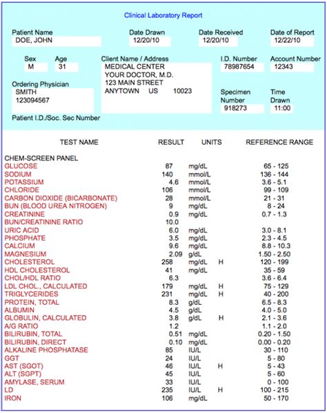 what does ue mean in a blood test|U&E .